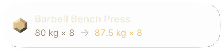 Session certificate: bench press from 80 kg × 8 to 87.5 kg × 8.
